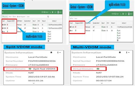 Fortigate syslog per vdom.  In a multi VDOMs FGT, which interface/vdom sends the log ...