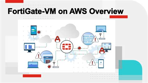 Fortigate vm aws