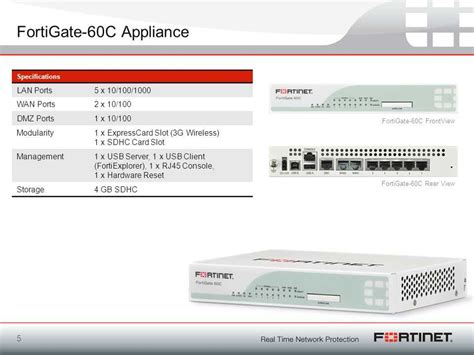 Fortigate vm datasheet aws.  It provides crucial information about the ca...