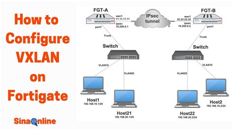 Fortigate vxlan over sdwan.  In the most basic configuration, a FortiGate is configured as...