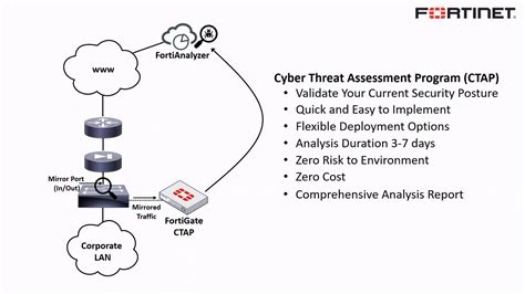 Fortinet CTAP explained - YouTube