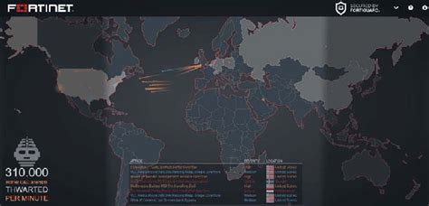 Fortinet Threat Map Analysis