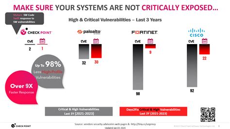 Fortinet competitors. Things To Know About Fortinet competitors. 