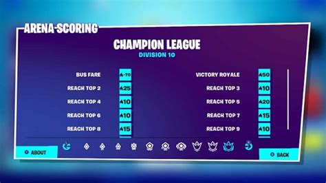 Fortnite arena scoring season 11. .  ...