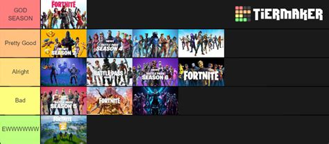 Fortnite season tier list. Things To Know About Fortnite season tier list. 
