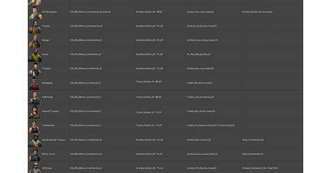 Fortnite skin ids.  Shop Now! Check out this exciting Fortnite Account...