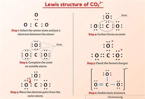 Fortune Salaire Mensuel de Co3 2 Lewis Structure Shape Combien gagne t …