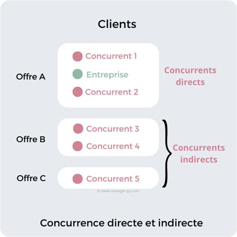 Fortune Salaire Mensuel de Concurrent Direct Et Indirect De Kiabi ...