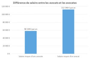 Fortune Salaire Mensuel de Fayolle Jean Avocat Combien gagne t …