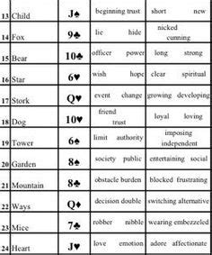 Fortune Telling with Playing Card Cheat Sheet Resized Learning tarot