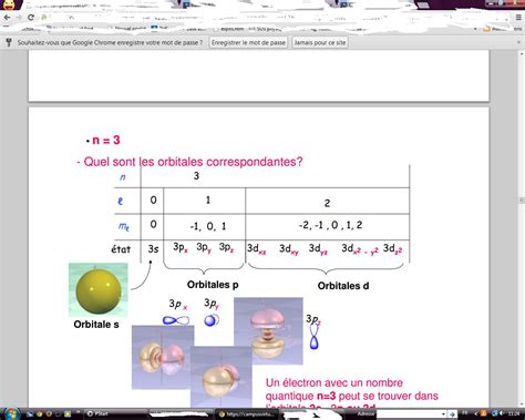 Forum : Chimie - Page 666 - Futura