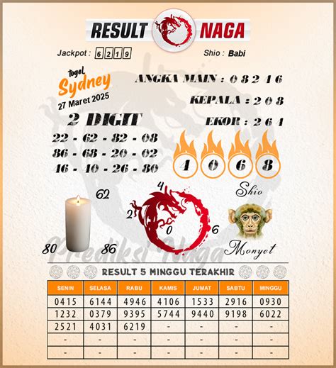 Forum syair sydney hari ini. Yang benar mengenai data.