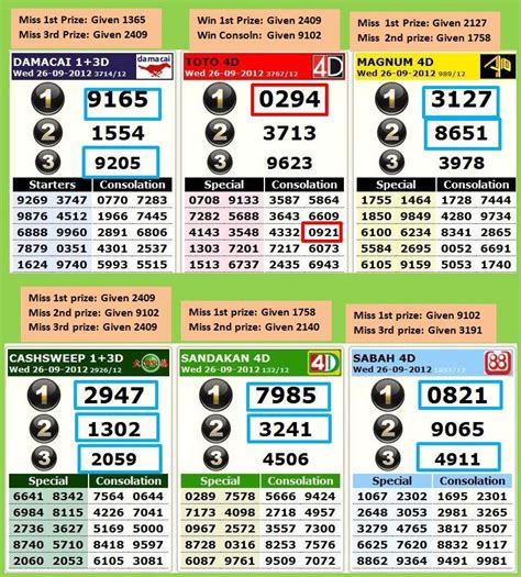 Forum togel singapore 4d prediction lottery forecast lotto. Singaporer tanggal 26 november.