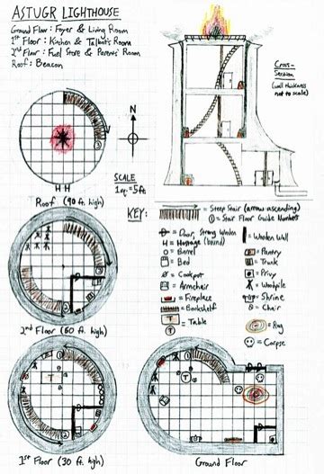 Forums Round 3 Design an encounter Astugr Lighthouse