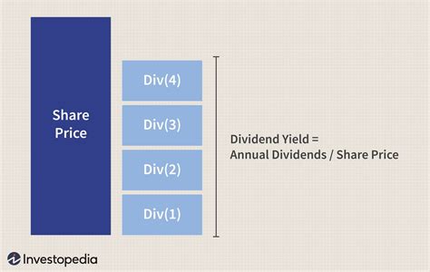 Forward Dividend Yield: Definition, Formula, vs. Trailing Yield