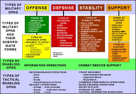 Forward Presence Definition - Military Operations Terms ...