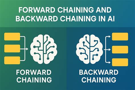 Forward and backward chaining examples.  Examine practical instances to learn how various ...