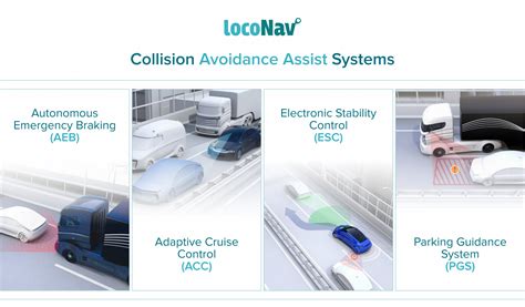 Forward collision avoidance technology - Department of Transport …