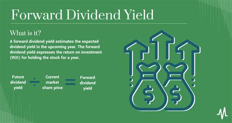 Forward dividend & yield. Things To Know About Forward dividend & yield. 