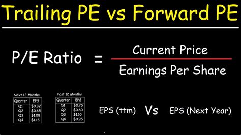 Forward pe of s&p 500. Things To Know About Forward pe of s&p 500. 