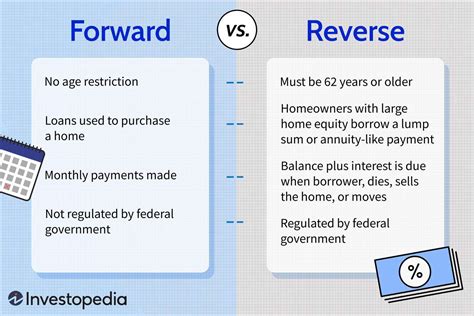 Forward vs. reverse An Overview