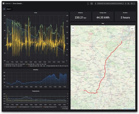 Forza log di debug android auto.  Raccogli dati GPS.  Launch options allow the use...