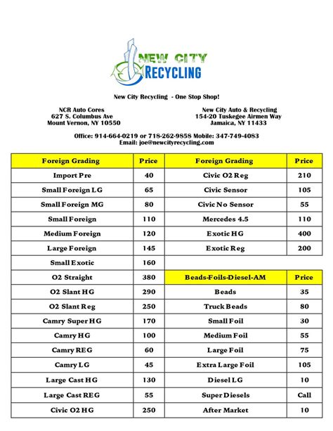 Foss Recycling Price List