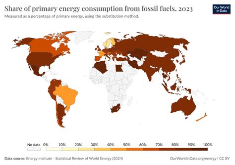 Fossil Fuels - Our World in Data