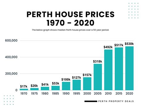 Foster Price  Perth