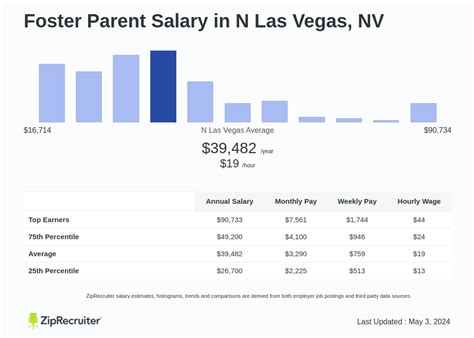 Foster parent salary in New York State - Indeed