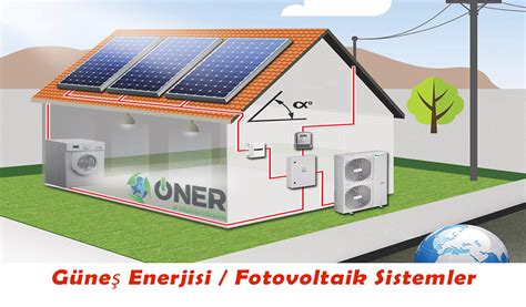 Fotovoltaik Sistemler - istek® - Enerji Mühendislik Ve Mimari