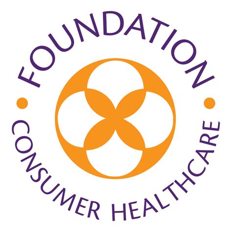 Foundation Consumer Healthcare Stock Price