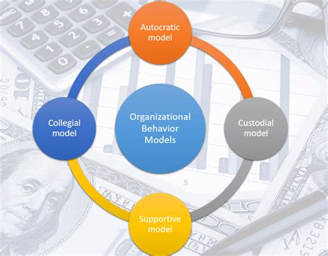 Foundation of organizational behavior - SlideShare