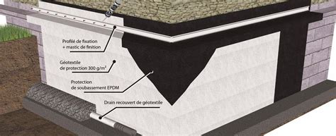 Foundation waterproofing with EPDM basement protection