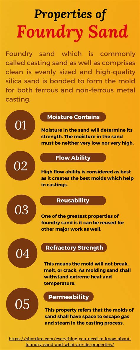 Foundry sand properties.  5 days ago · Navigating the Recycled Foundry Sand ...