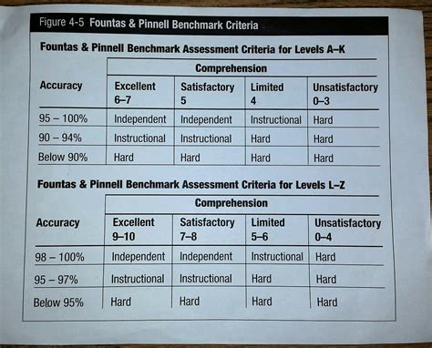 Fountas and pinnell benchmark assessment scoring guide. - Ryobi ss30 repair manual model ry30240.