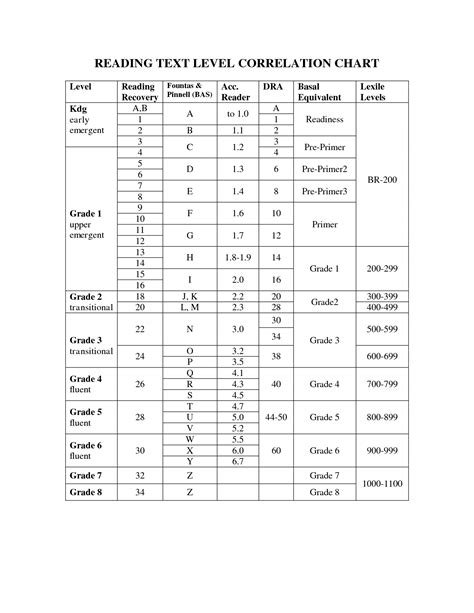 Fountas And Pinnell Lexile Correlation Chart is a topic that can be