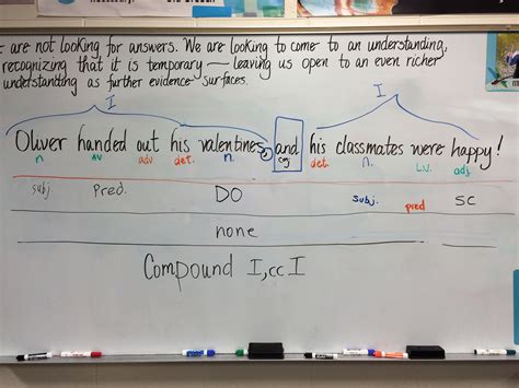 Four Level Sentence Analysis pairs nicely with Structured Word Inquiry