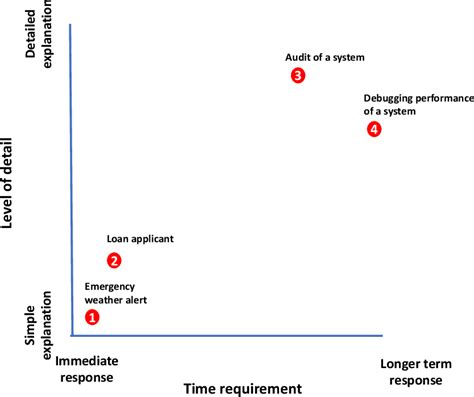 Four Principles of Explainable Artiﬁcial Intelligence