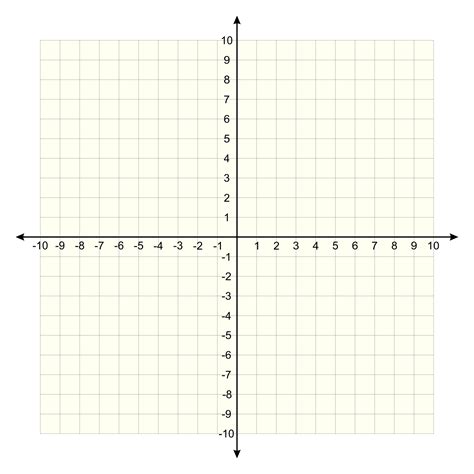Four Quadrant Graph Paper STEM Sheets