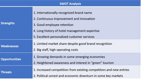 Four Seasons Hotels Inc - Infront Analytics