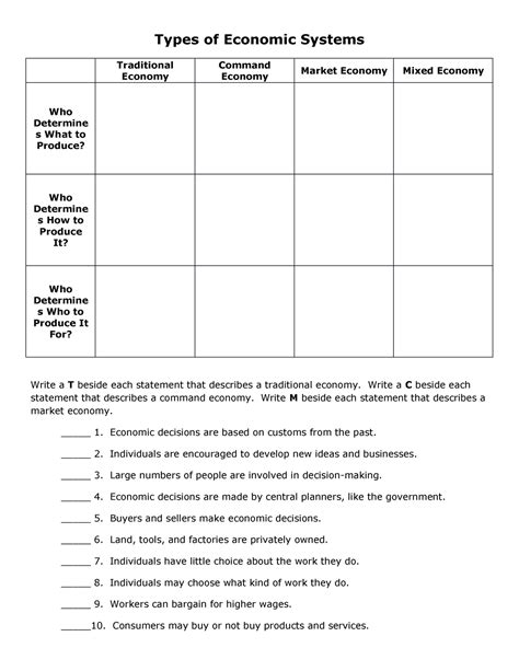 Four Types Of Economic Systems Worksheet Pdf