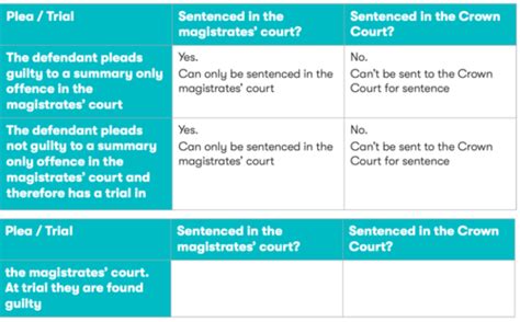 Four main goals of sentencing Flashcards Quizlet