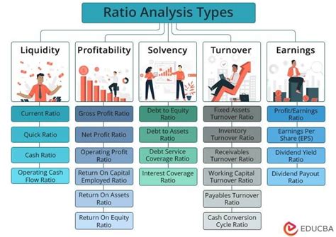 Four ratios to know - BusinessToday - Issue Date: May 29, 2008