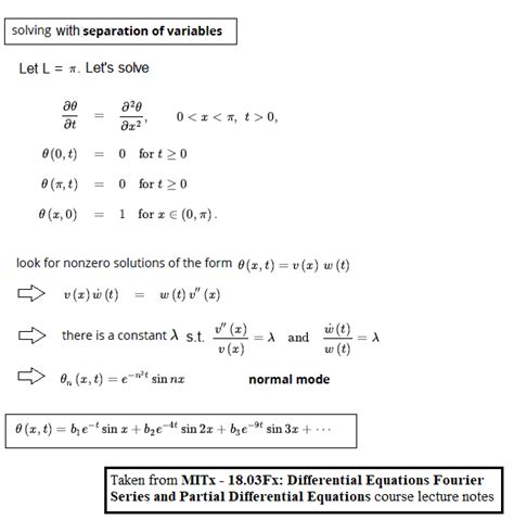 Fourier Series and Differential Equations with some applications in R