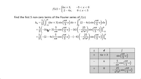 Fourier series calculator piecewise. The aim of this post is to properly understand Numerical Fourier Transform on Python or Matlab with an example in which the Analytical Fourier Transform is well known. For this purpose I choose the ... Recall that the DFT is like the Fourier series of a signal from which your input is just one period, and the first sample corresponds to time ... 