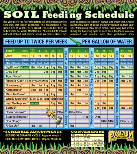 Fox farms grow chart. Feb 6, 2020 · Fox Farm Fertilizer Soil Liquid Nutrient: Big Bloom + Twin Canaries Chart (32 oz Bottle) Visit the Twin Canaries Liquid Volume Conversion Chart Store 4.8 4.8 out of 5 stars 3,703 ratings 