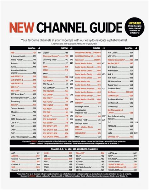 Foxtel Channel Numbering & Organising Your Favourites