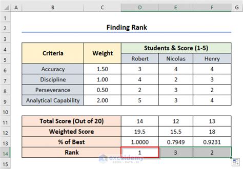 Fpdf grouping.  as an example, we're about to make scoring table headers which contai...