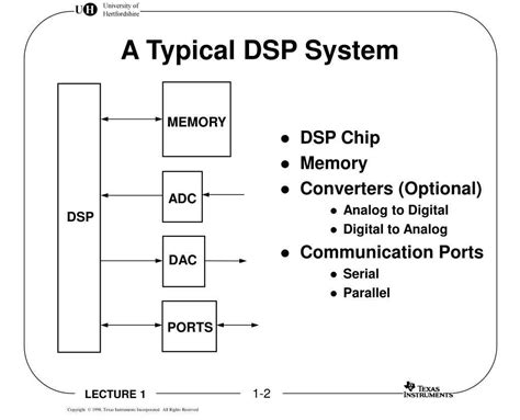 Fpga dsp.  The generic DSP system 3.  Leveraging hardware parallelism, adap...